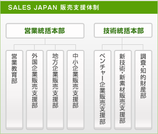 SALES JAPAN ����ٱ�����